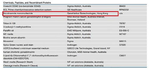 NMN品牌生產工藝與質量評估 基因檢測的關鍵作用
