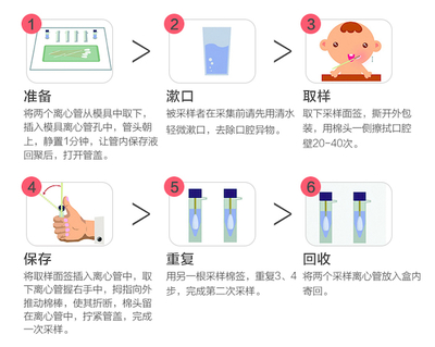 兒童基因檢測 探索潛能還是教育捷徑的幻象？