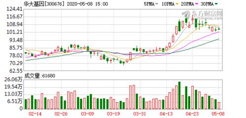 華大基因新冠檢測產品獲加拿大衛生部認證，開啟北美市場新篇章