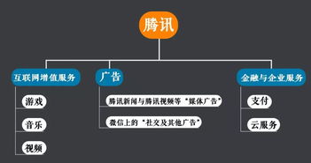 互聯(lián)網(wǎng)一季報 吃苦、騰訊提速與阿里炫富背后的行業(yè)格局