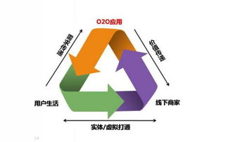 創(chuàng)新運用O2O模式，臻膳國際餐飲引領(lǐng)火鍋行業(yè)發(fā)展